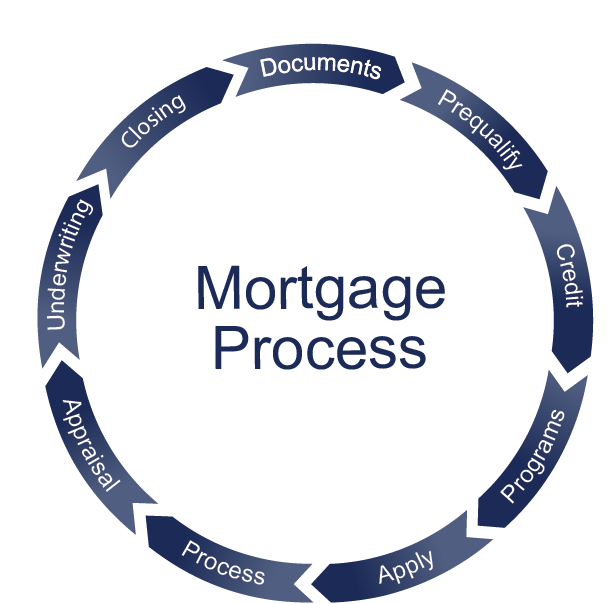 Outsource Mortgage Brings Benefits to Real Estate Documentation