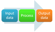 Data Processing Services